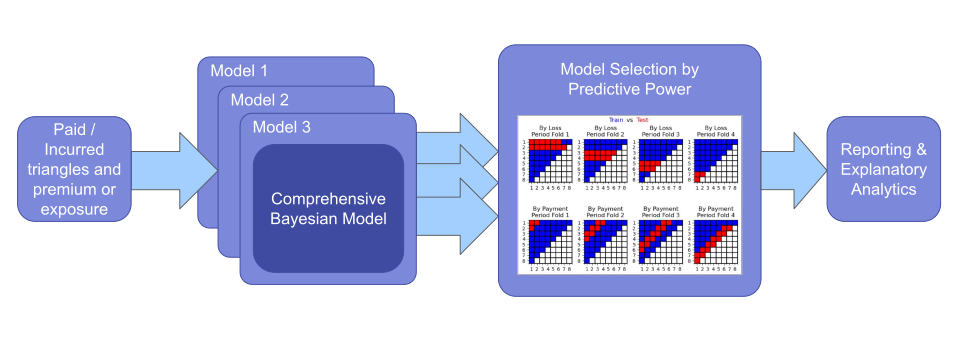 PredicTri Modelling Flow Diagram